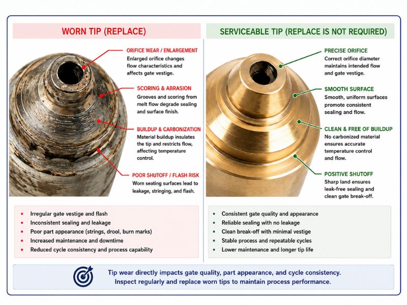 Worn vs Serviceable Nozzle Tip
