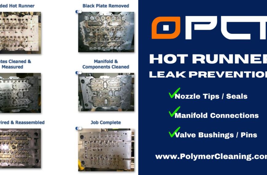 Mastering Hot Runner Leak Prevention – Hot Runner Resources #017