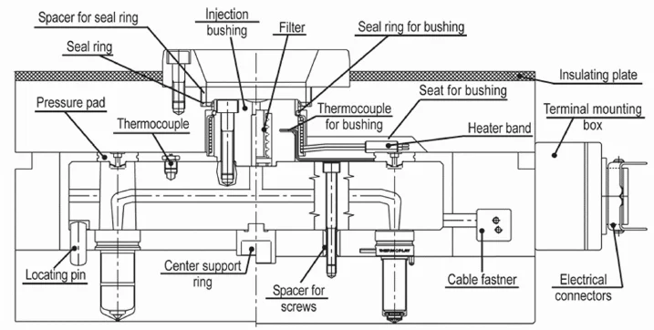 Hot Runner Parts Diagram